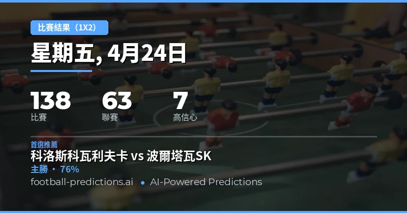 24 Apr 2026 1X2 賽果預測：主場優勢主導賽局走向