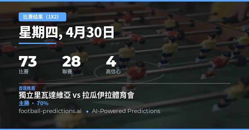 2026年4月30日足球賽果預測總覽