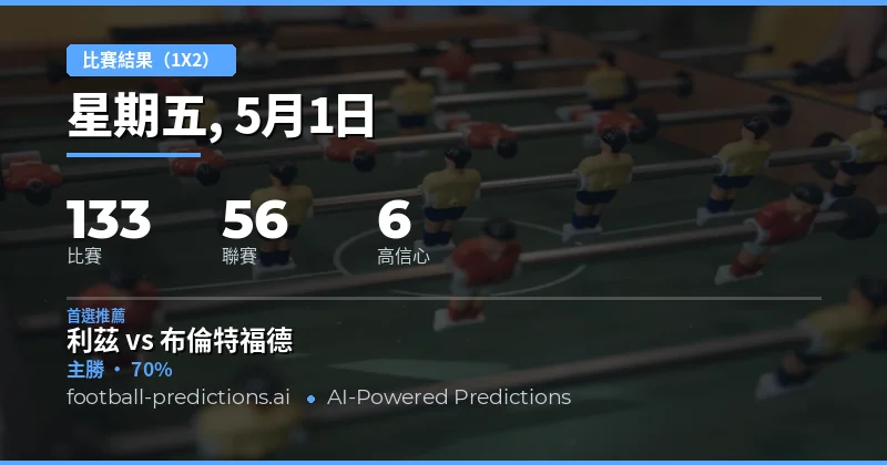 1 May 2026 足球賽事1X2預測總覽