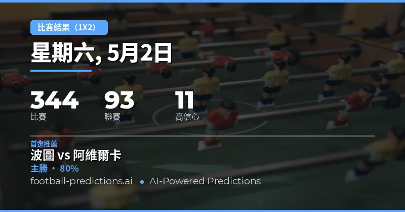 2026年5月2日足球賽事總覽與1X2預測分析