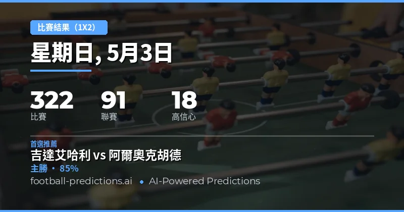 2026年5月3日足球賽事1X2預測總覽