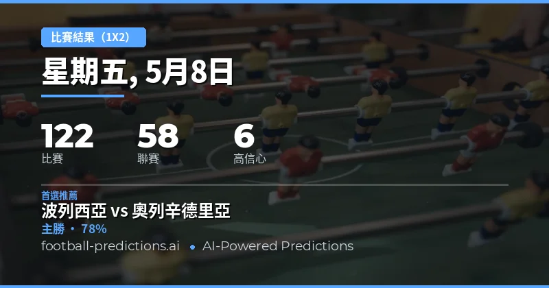 2026年5月8日足球賽事1X2預測總覽