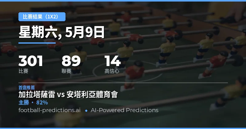 2026年5月9日足球賽事總覽與1X2趨勢分析