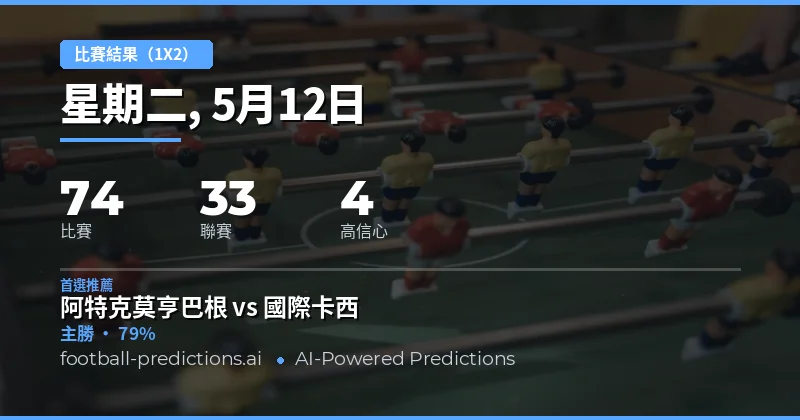 2026年5月12日足球賽事總覽與趨勢分析