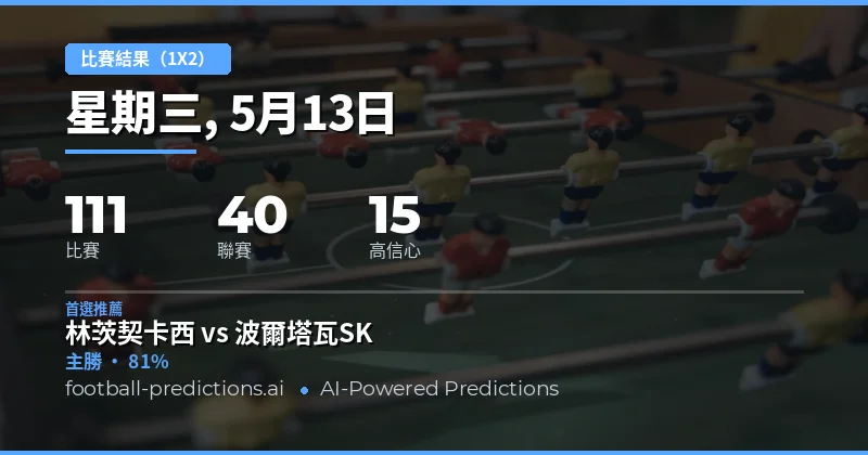 2026年5月13日足球賽事1X2預測總覽