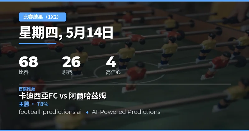 2026年5月14日足球1X2預測總覽