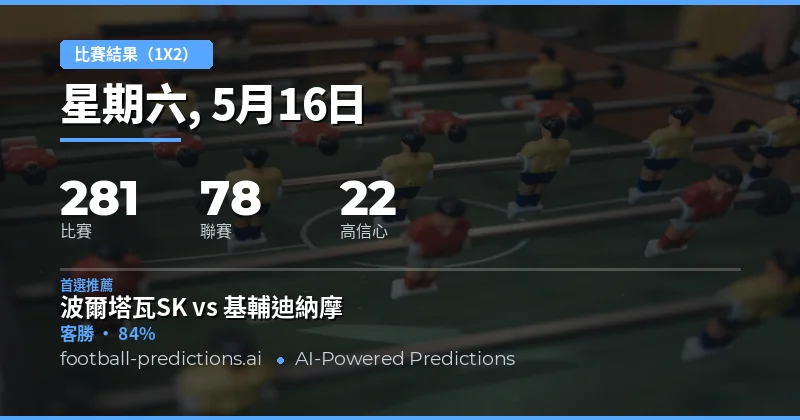 2026年5月16日足球賽事總覽與1X2預測趨勢
