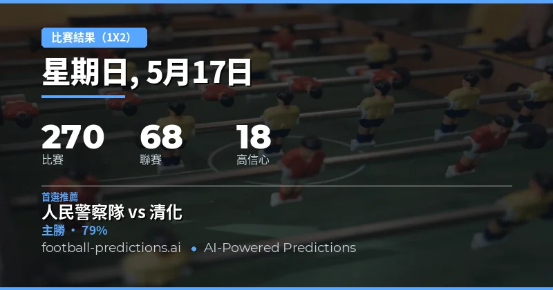 2026年5月17日足球賽事總覽與1X2預測分析