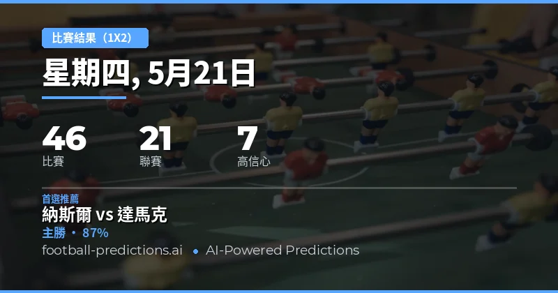 2026年5月21日足球賽果預測總覽
