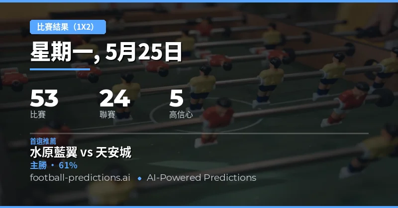 2026年5月25日足球賽果總覽與趨勢分析