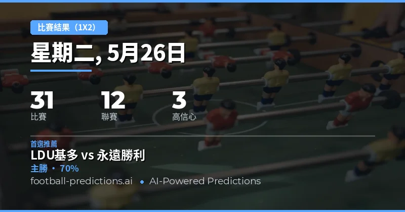 2026年5月26日足球賽事總覽與1X2賽果預測