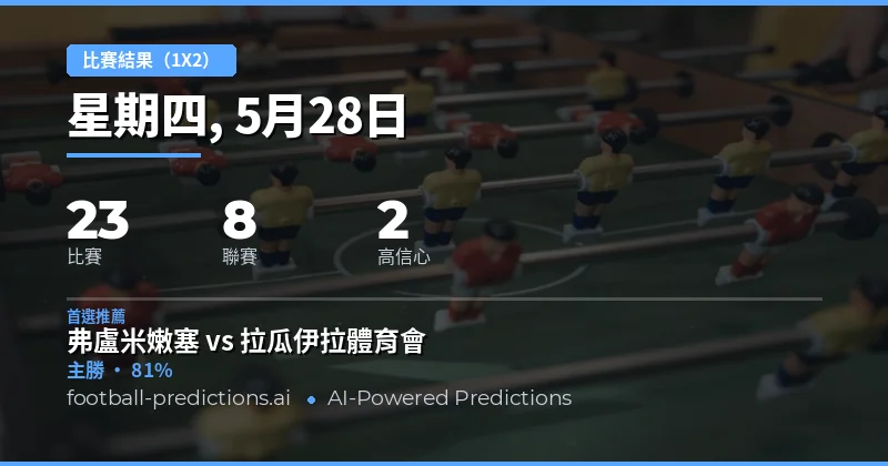 2026年5月28日足球1X2賽果預測總覽