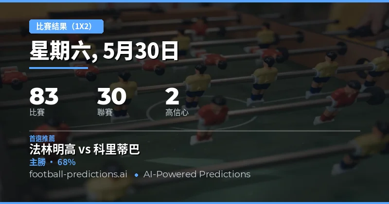 2026年5月30日足球賽事1X2預測總覽