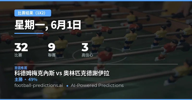 2026年6月1日足球賽事分析：AI預測模型深度解讀