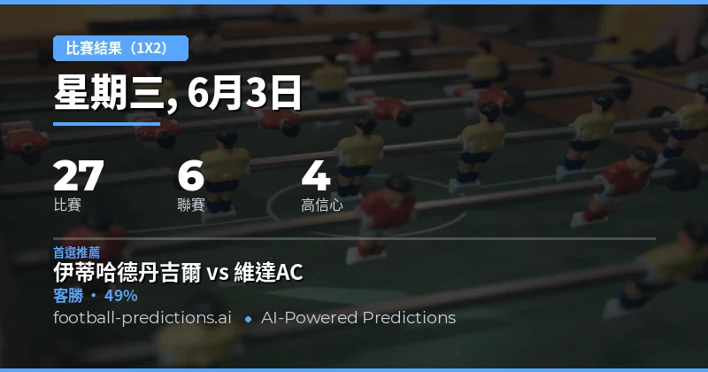 賽事預測總覽
