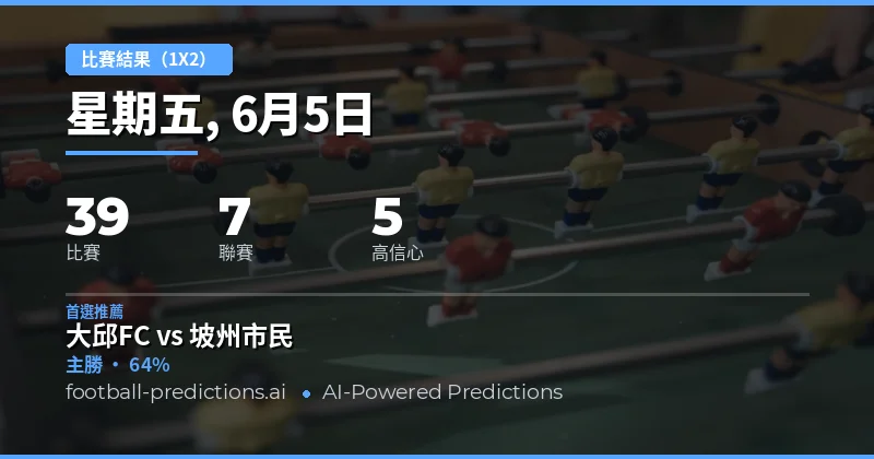 39場焦點大戰：主場優勢席捲五大聯賽
