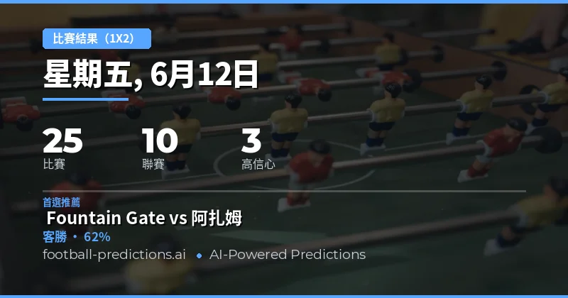 本週賽事概覽：主場優勢持續發酵
