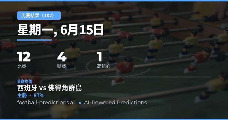 1X2 精選投注建議(2026年6月15日)