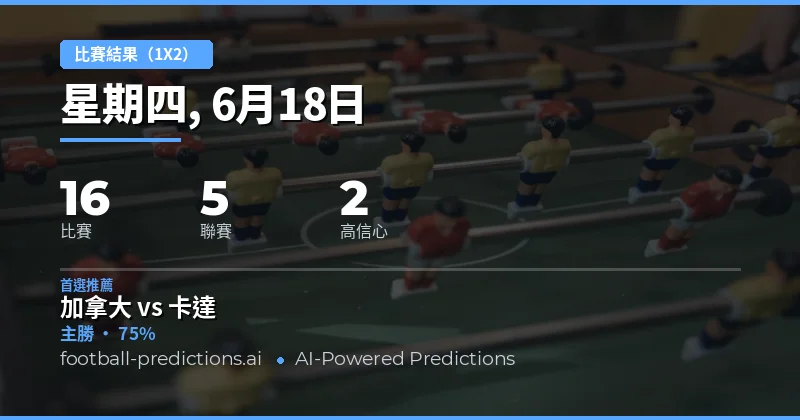 Top 1X2 精選(2026年6月18日)