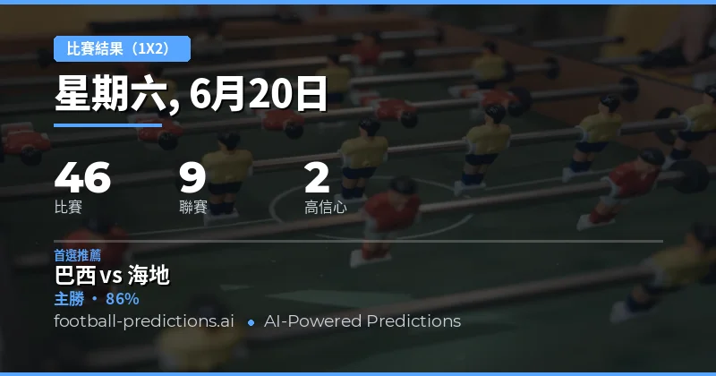 1X2 頂級精選推薦（2026年6月20日）