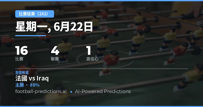 2026年6月22日 1X2 精選投注方案