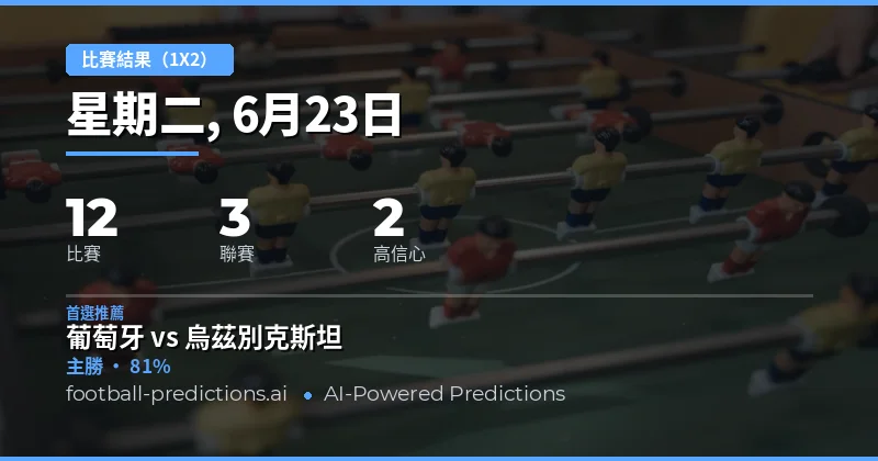 今日 1X2 精選推薦（2026年6月23日）