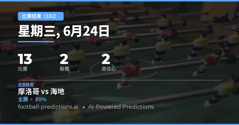 1X2 精選投注建議（2026年6月24日）