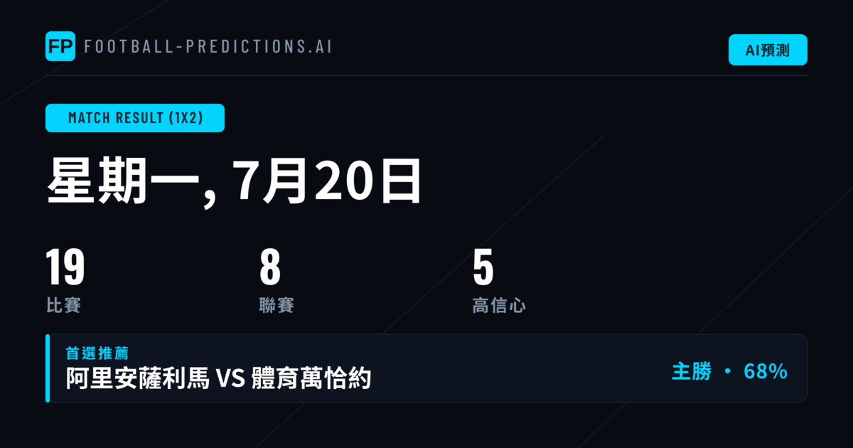 今日1X2精選推薦