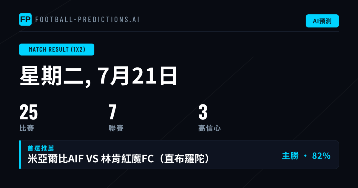 1X2 精選投注(2026年7月21日)