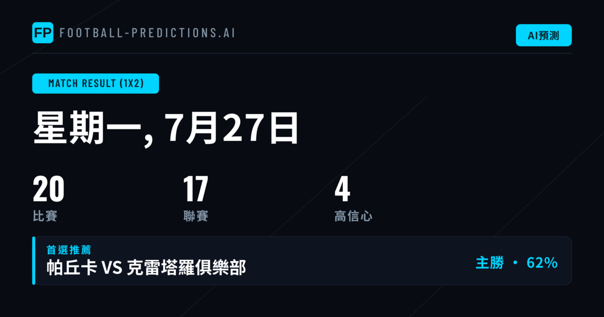 1X2 精選投注建議(2026年7月27日)