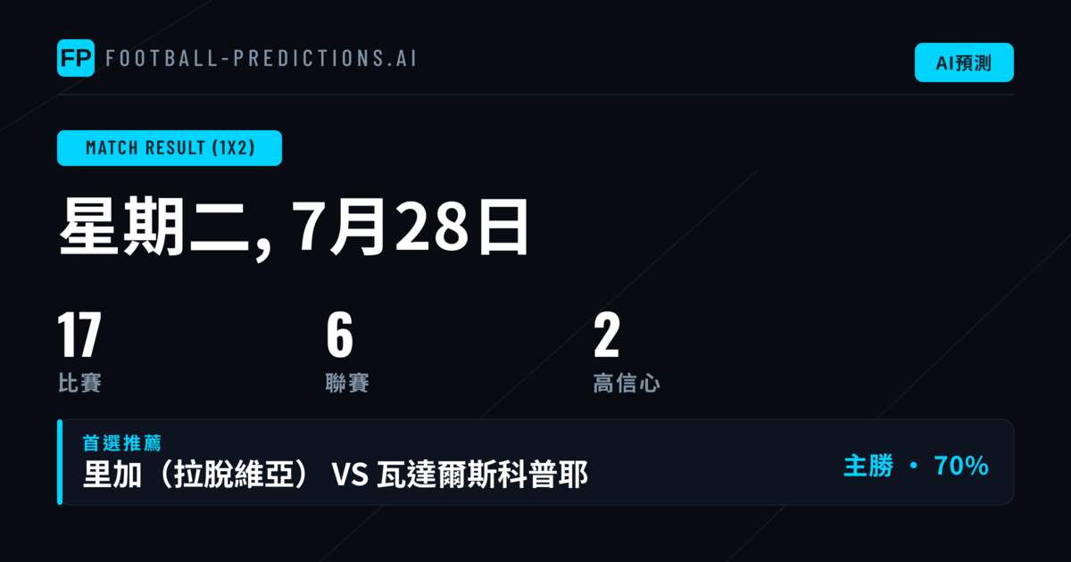 2026年7月28日 頂級 1X2 精選