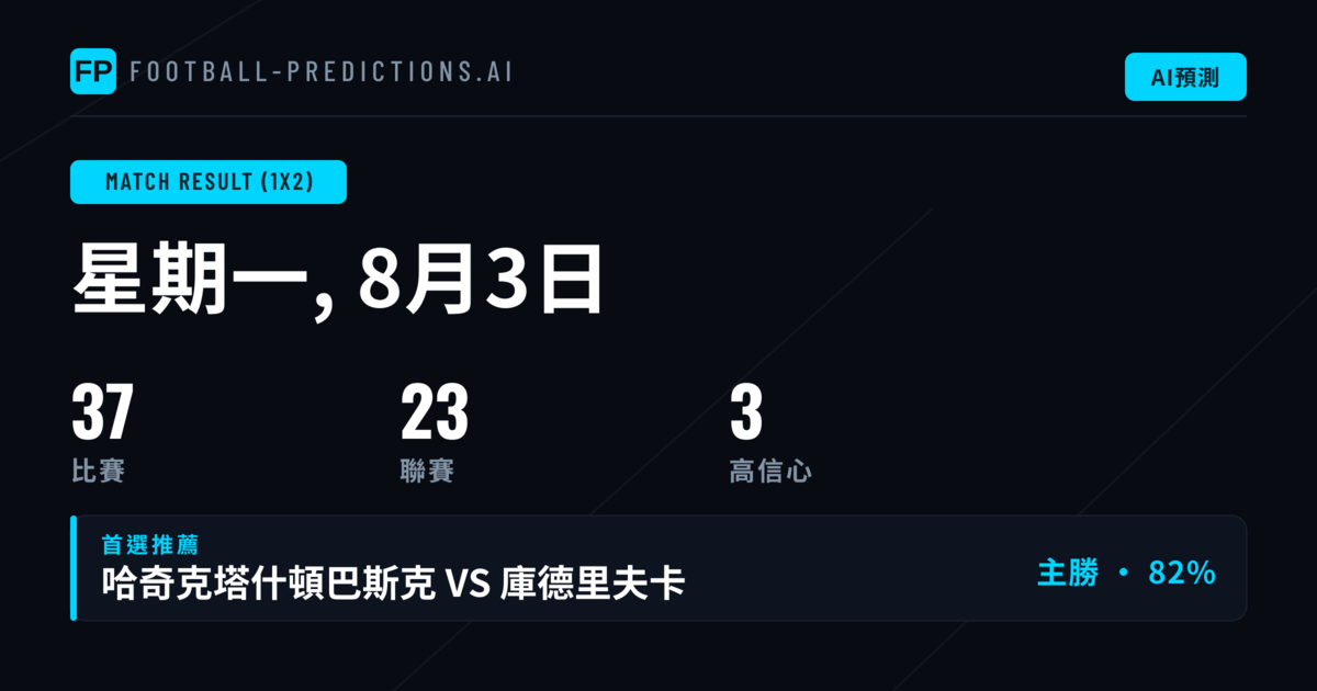 Top 1X2 推薦（2026年8月3日）