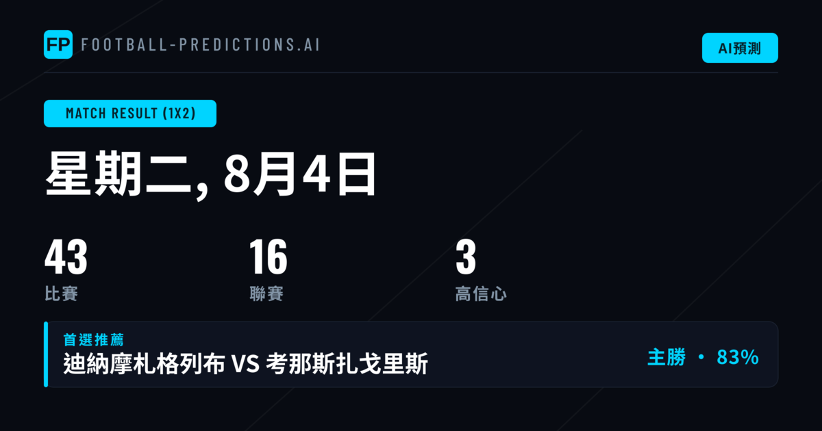 精選1X2投注推薦(2026年8月4日)