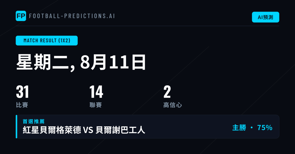 2026年8月11日 1X2 精選投注