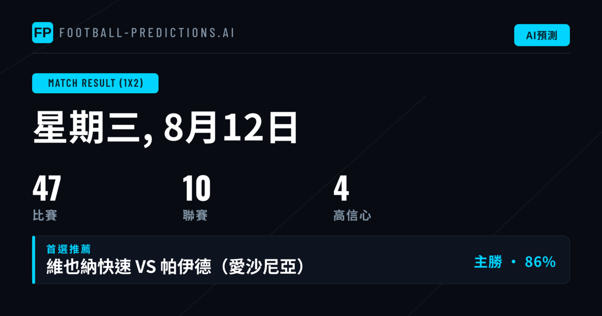 1X2 精選推薦(2026年8月12日)