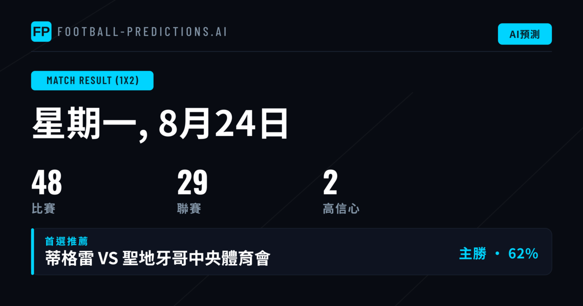 精選1X2投注推薦（2026年8月24日）