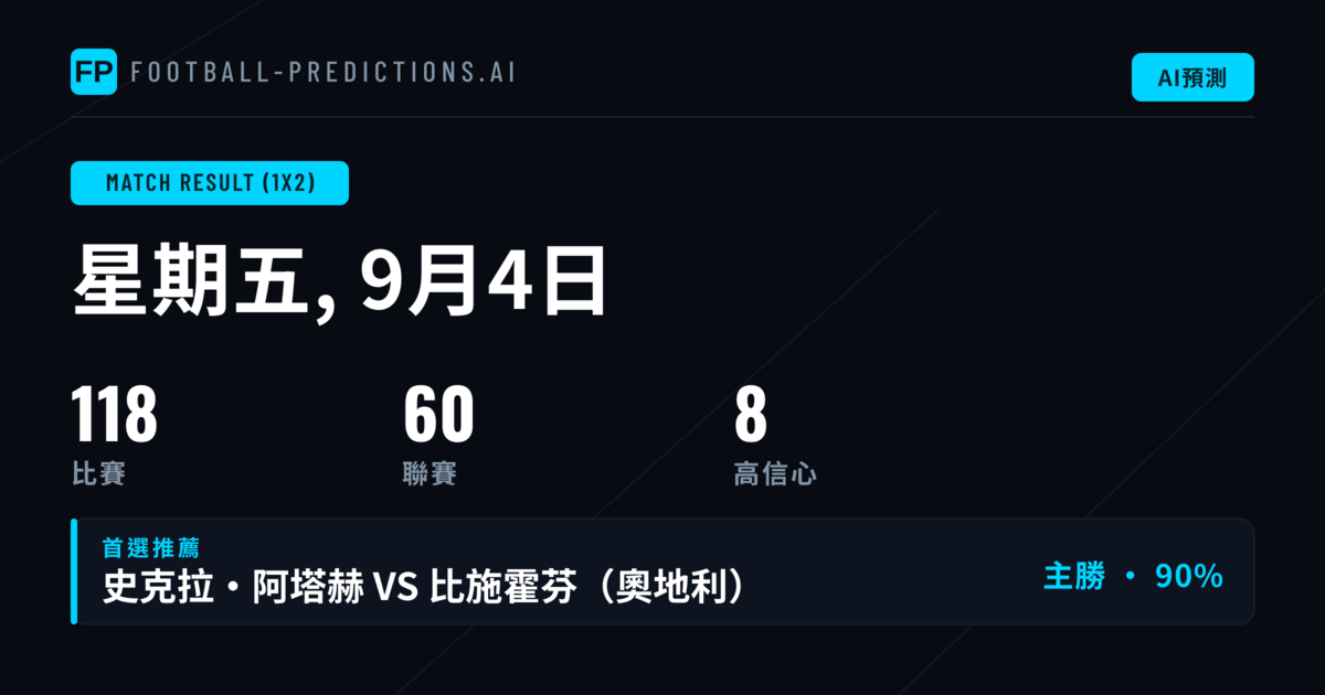 Top 1X2 精選推薦（2026年9月4日）