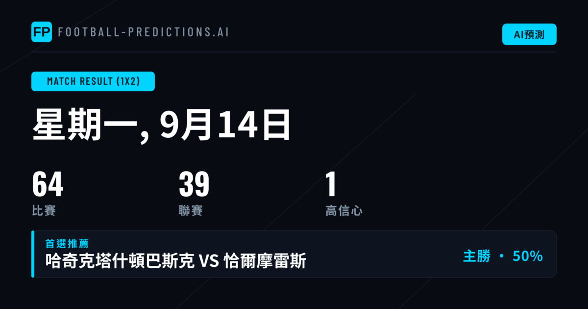 Top 1X2 精選推薦（2026年9月14日）