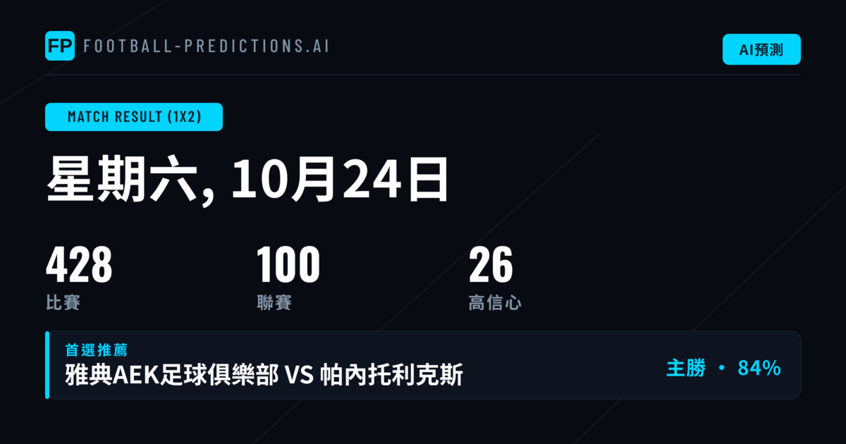 今日 1X2 投注精選（2026年10月24日）