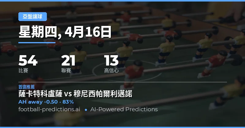 2026年4月16日 亞洲讓球預測概覽
