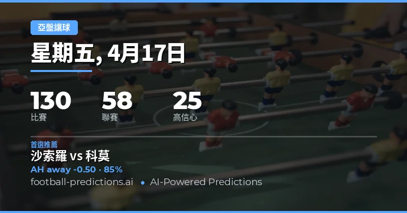 亞洲讓球預測概覽