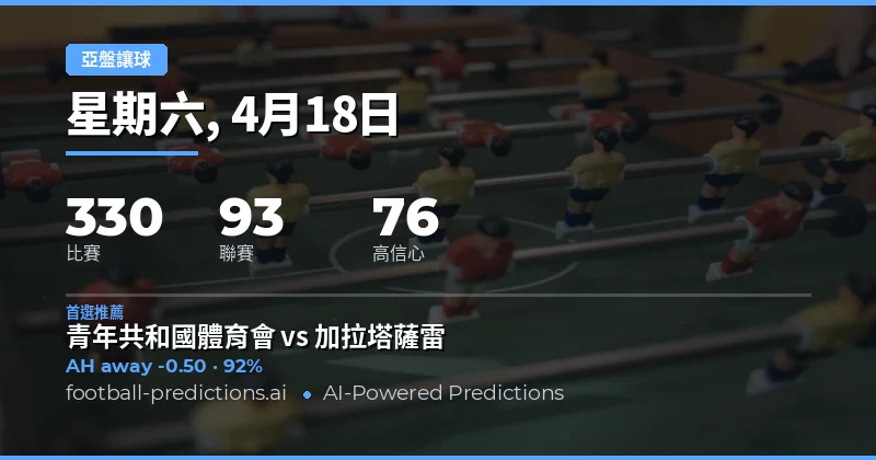 亞洲讓球預測總覽