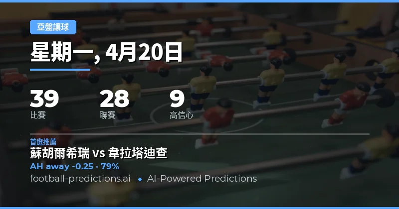 2026 年 4 月 20 日足球賽程概覽與盤口趨勢