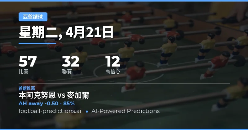 21 Apr 2026 亞洲讓球賽事前瞻