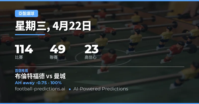 亞洲讓球預測概覽