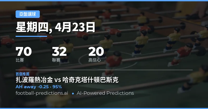 23 Apr 2026 亞盤預測概覽