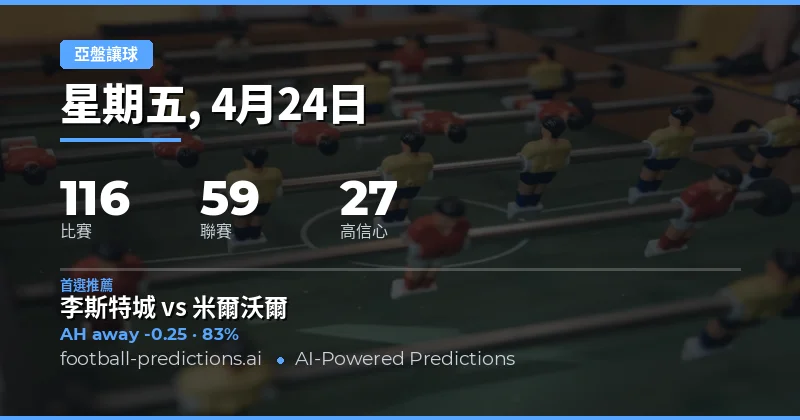 24 Apr 2026 亞洲盤口預測：全球賽事的數據洞察