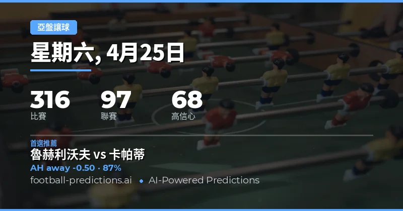 25 Apr 2026 亞洲讓球盤預測：海量賽事中的精準選單