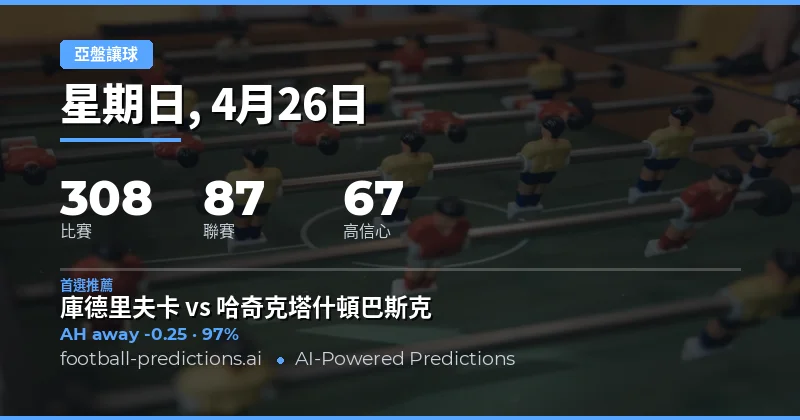 2026年4月26日亞洲讓球盤賽事總覽