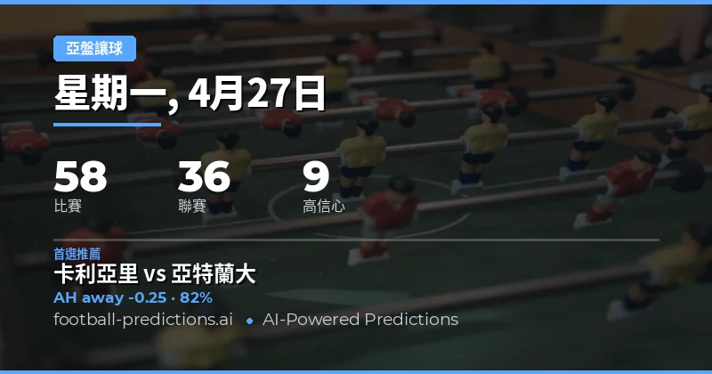 2026年4月27日足球賽事總覽與亞洲讓球策略